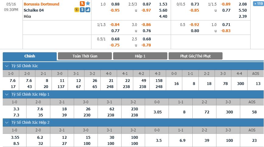 dortmund-vs-schalke-04-muc-tieu-con-lai-20h30-ngay-16-05-giai-vdqg-duc-bundesliga