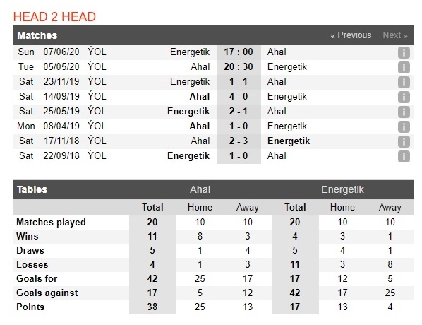 fc-ahal-vs-energetik-chu-nha-dai-thang-20h30-ngay-05-05-vdqg-turkmenistan-turkmenistan-yokary-liga-4