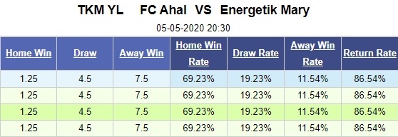 fc-ahal-vs-energetik-chu-nha-dai-thang-20h30-ngay-05-05-vdqg-turkmenistan-turkmenistan-yokary-liga-5