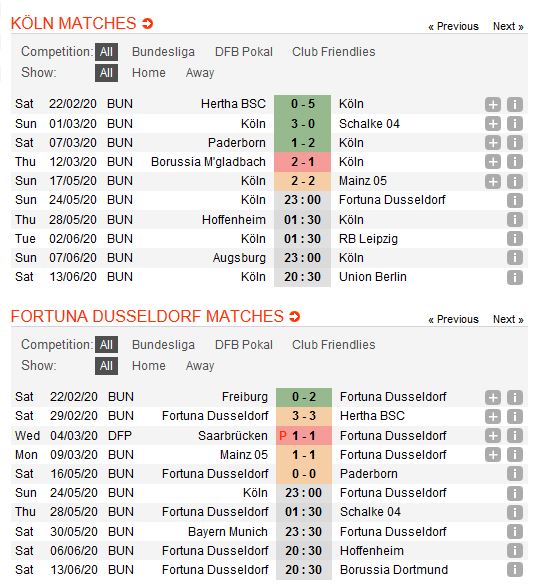 fc-cologne-vs-dusseldorf-hoa-la-dep-23h00-ngay-24-05-giai-vdqg-duc-bundesliga-2