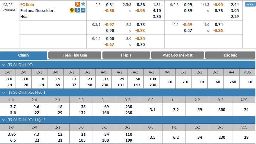 fc-cologne-vs-dusseldorf-hoa-la-dep-23h00-ngay-24-05-giai-vdqg-duc-bundesliga-4