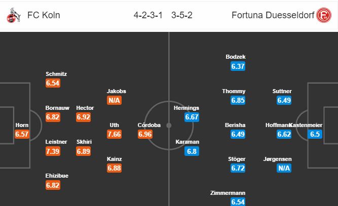 fc-cologne-vs-dusseldorf-hoa-la-dep-23h00-ngay-24-05-giai-vdqg-duc-bundesliga-5