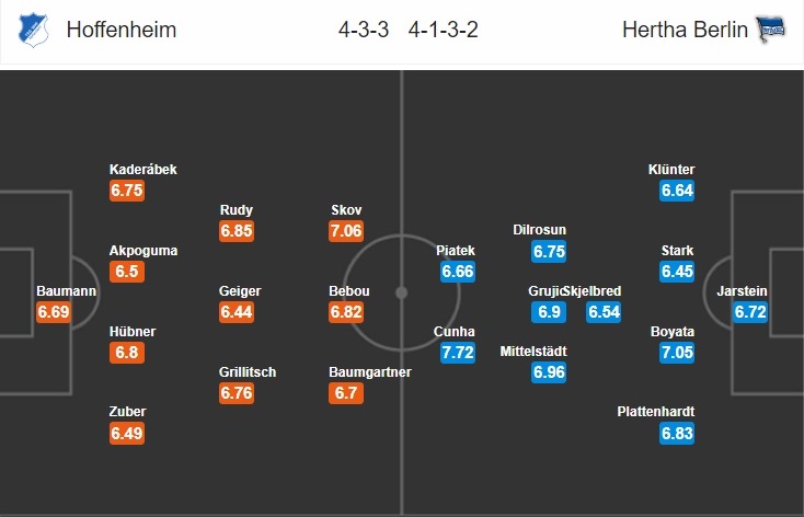 hoffenheim-vs-hertha-berlin-bat-phan-thang-bai-20h30-ngay-16-05-vdqg-duc-bundesliga-7
