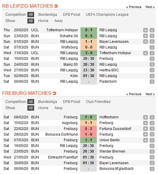 leipzig-vs-freiburg-tiep-tuc-bam-duoi-20h30-ngay-16-05-giai-vdqg-duc-bundesliga-2