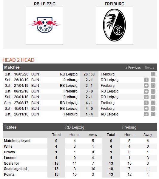 leipzig-vs-freiburg-tiep-tuc-bam-duoi-20h30-ngay-16-05-giai-vdqg-duc-bundesliga-3