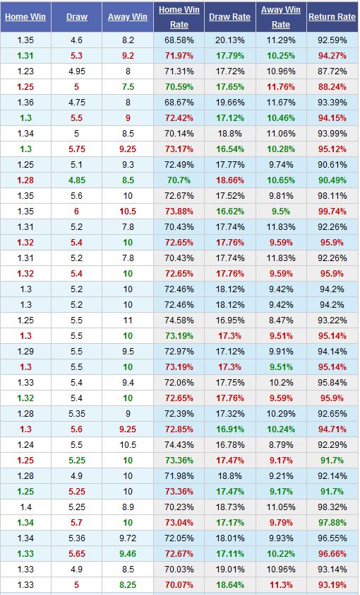 leipzig-vs-freiburg-tiep-tuc-bam-duoi-20h30-ngay-16-05-giai-vdqg-duc-bundesliga-4