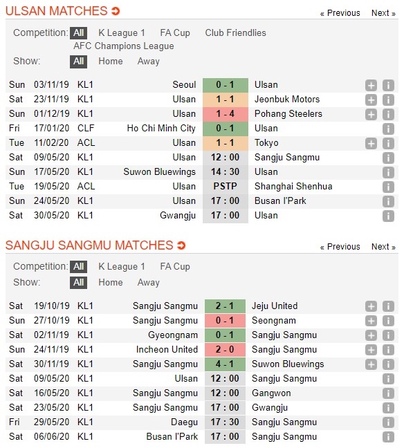 ulsan-hyundai-vs-sangju-sangmu-chu-nha-thang-dep-12h00-ngay-09-05-vdqg-han-quoc-korea-k-league-1-3