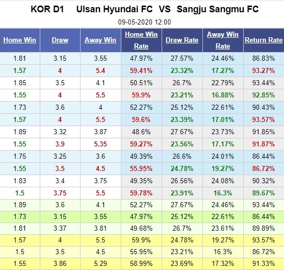 ulsan-hyundai-vs-sangju-sangmu-chu-nha-thang-dep-12h00-ngay-09-05-vdqg-han-quoc-korea-k-league-1-5